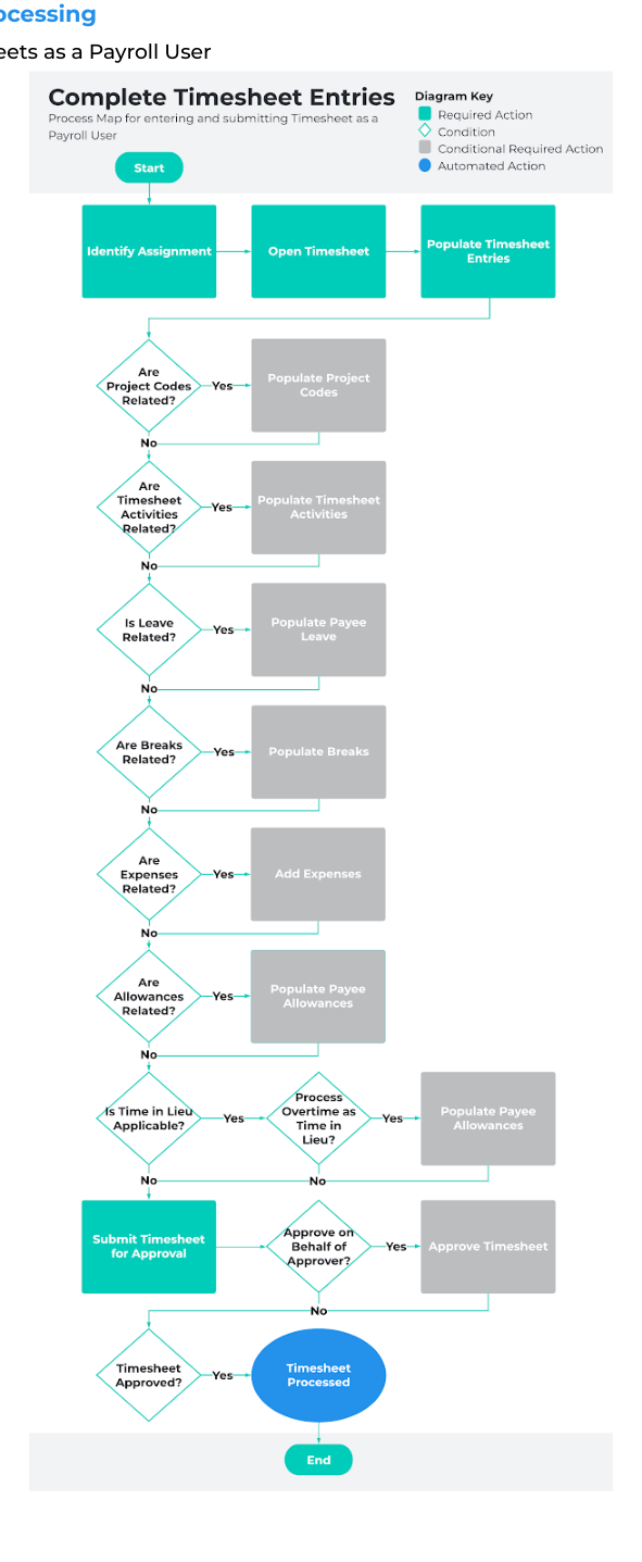 Screenshot from QRG Interpretation Rule Builder Functionality - Key Information
