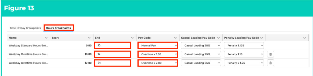 Screenshot 13 for QRG Interpretation Rule Builder - Populate Hourly Rate Interpretation Rules