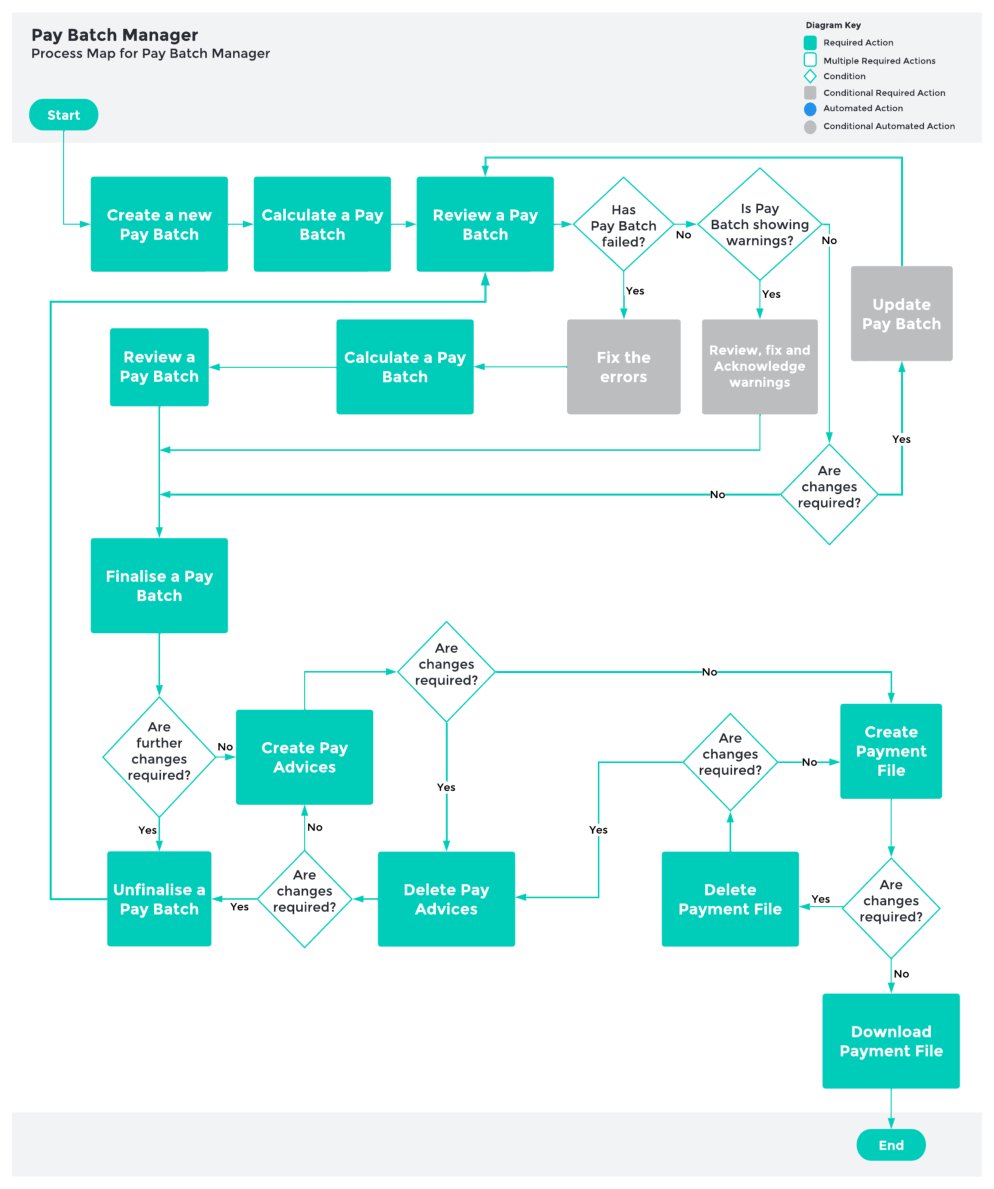 Screenshot from QRG Pay Batch Key Information