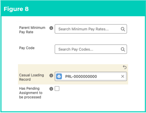 Figure 8 - Parent MPR, Pay Code and Casual Loading