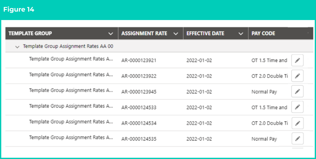 Figure 14: screenshot for QRG Update Rates Automation - Assignment Rate Template Groups
