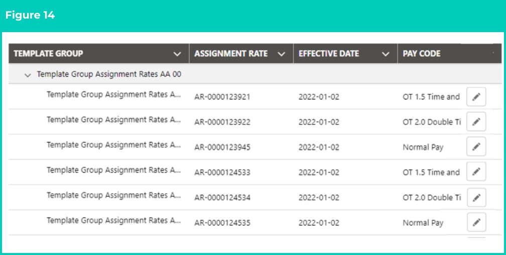 Figure 14: screenshot for QRG Update Rates Automation - Assignment Rate Template Groups