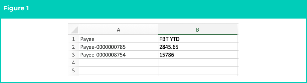 Figure 1: screenshot for QRG FBT File Upload