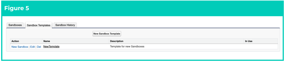Screenshot from 2cloudnine Sandbox Creation & Refresh Guide v1.4