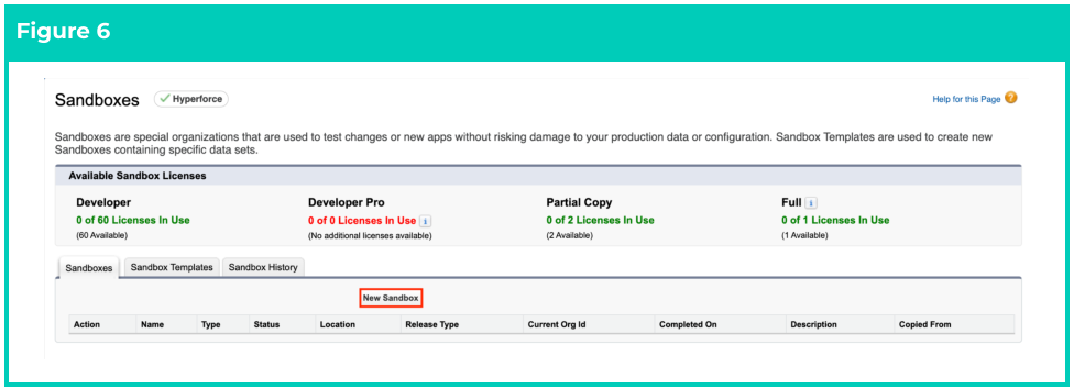 Screenshot from 2cloudnine Sandbox Creation & Refresh Guide v1.4