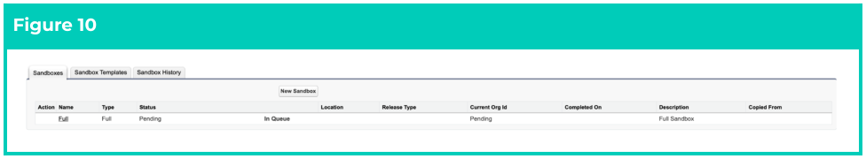 Screenshot from 2cloudnine Sandbox Creation & Refresh Guide v1.4