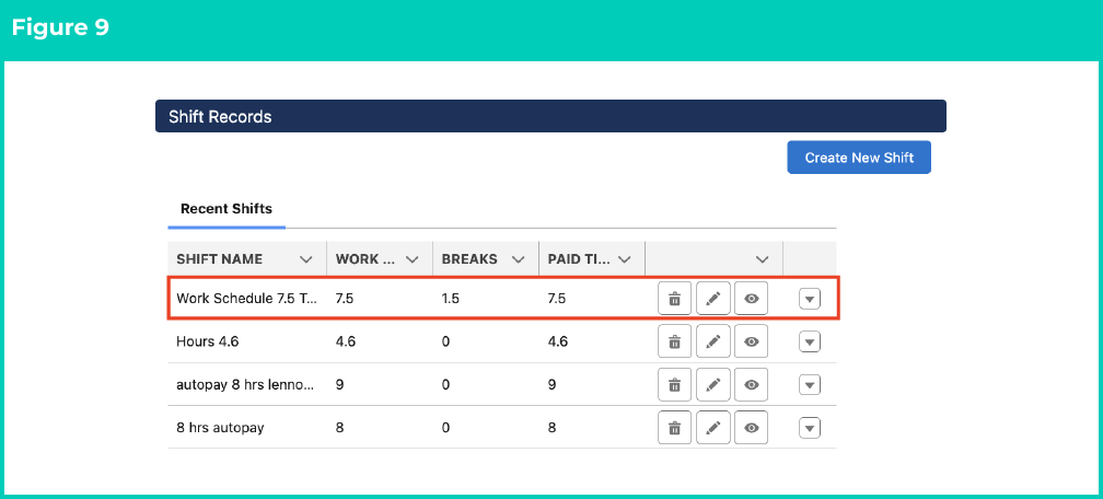 Figure 9: screenshot for QRG Create and Manage Shift Records