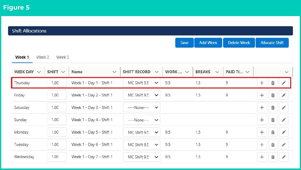 Figure 5: screenshot for QRG Manage Weekly and Daily Shift Allocations