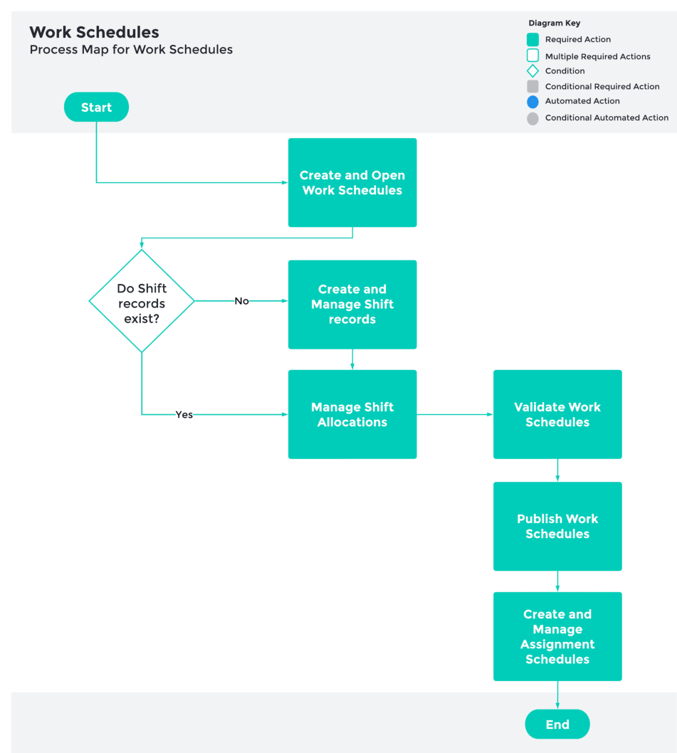 Diagram: screenshot for QRG Managing Work Schedules - Key Information