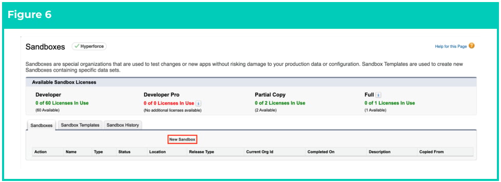 Screenshot from 2cloudnine Sandbox Creation & Refresh Guide v1.4