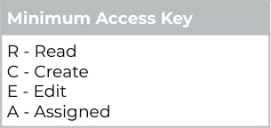 Screenshot from 2cloudnine Payroll v1.153 Banksia Release Upgrade Guide