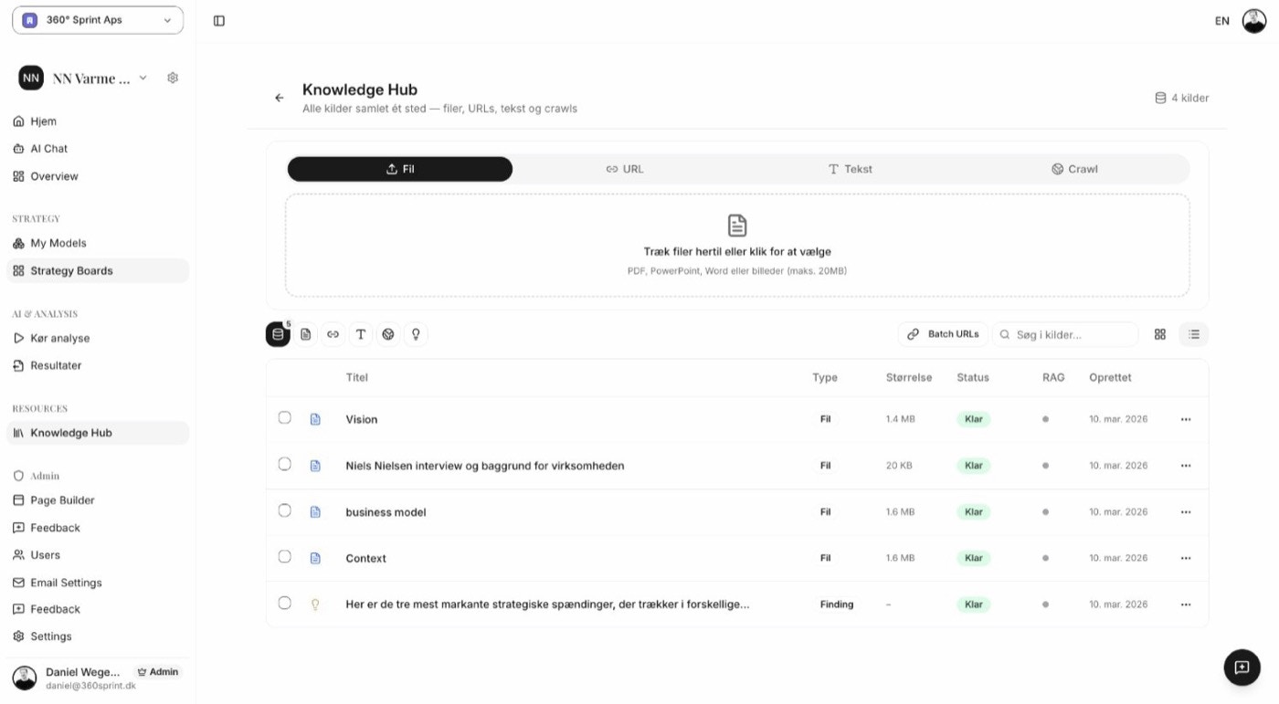 Knowledge Hub oversigt