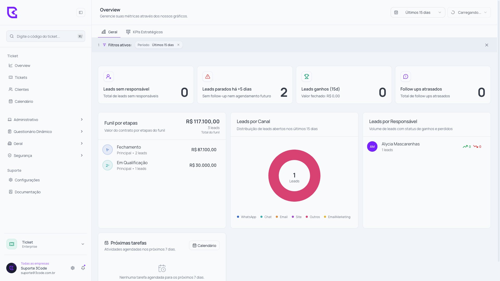 Visão geral do CRM - tema escuro