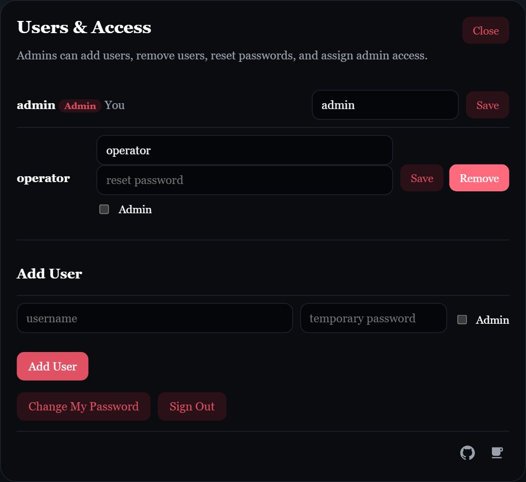 Central Users and Access dialog showing admin and operator accounts, password reset, admin access, and Add User controls