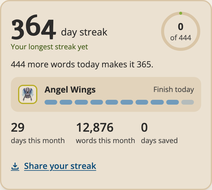The streak card: the day streak, the days planned ahead, today's 444 ring, the next reward and this month's counts
