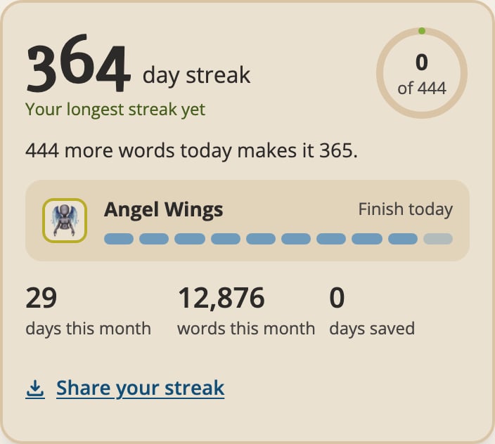 The streak card: the day streak, the days planned ahead, today's 444 ring, the next reward and this month's counts