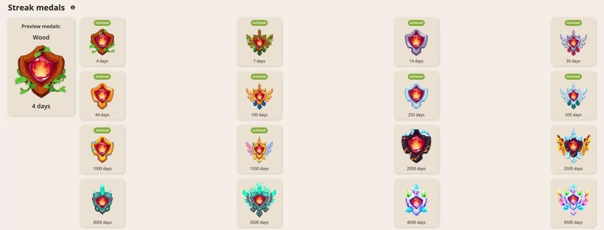 Every Streak Medal from 4 days to 4,500 days, with an Achieved badge on the ones you reached