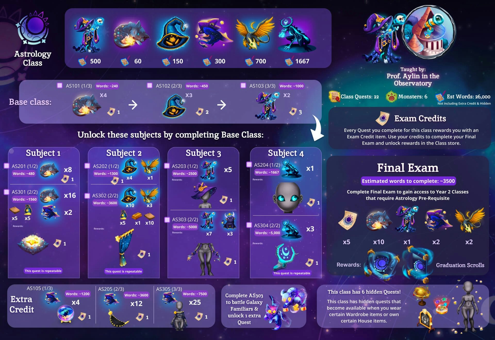 Astrology class breakdown: base class quests, 4 subjects, extra credit, Final Exam, and Galaxy Familiar unlock