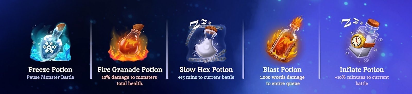 The five Potions: Freeze (pause battle), Fire Grenade (10% HP damage), Slow Hex (+15 min), Blast (1,000 damage to queue), Inflate (+10% time)