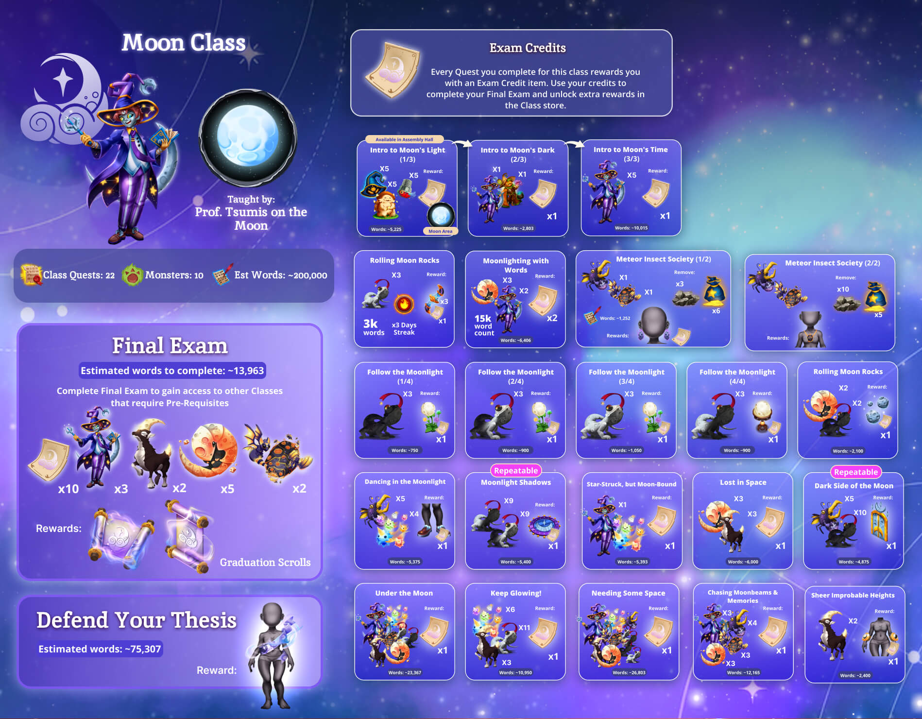 Moon Studies quest summary: 22 class quests, 10 monsters, ~200,000 words, Final Exam and Defend Your Thesis stages