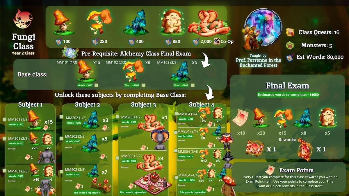 Fungi Studies class breakdown: base class quests, 4 subjects, Final Exam (~14,650 words), 16 quests, 5 monsters including a 2,000-word Co-Op monster