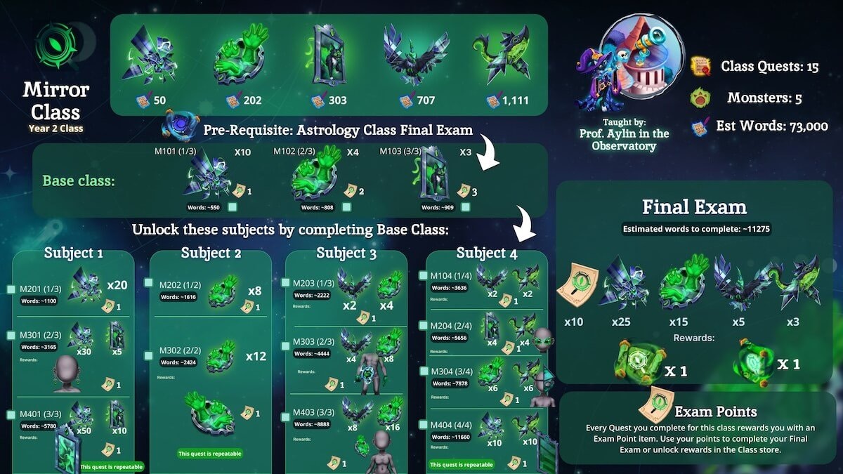 Mirror Magic class breakdown: base class quests, 4 subjects, Final Exam (~11,275 words), 15 quests, 5 monsters
