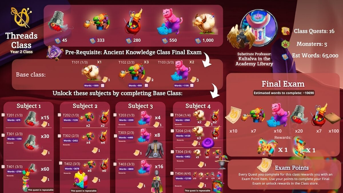 Thread Magic class breakdown: base class quests, 4 subjects, Final Exam (~10,690 words), 16 quests, 5 monsters