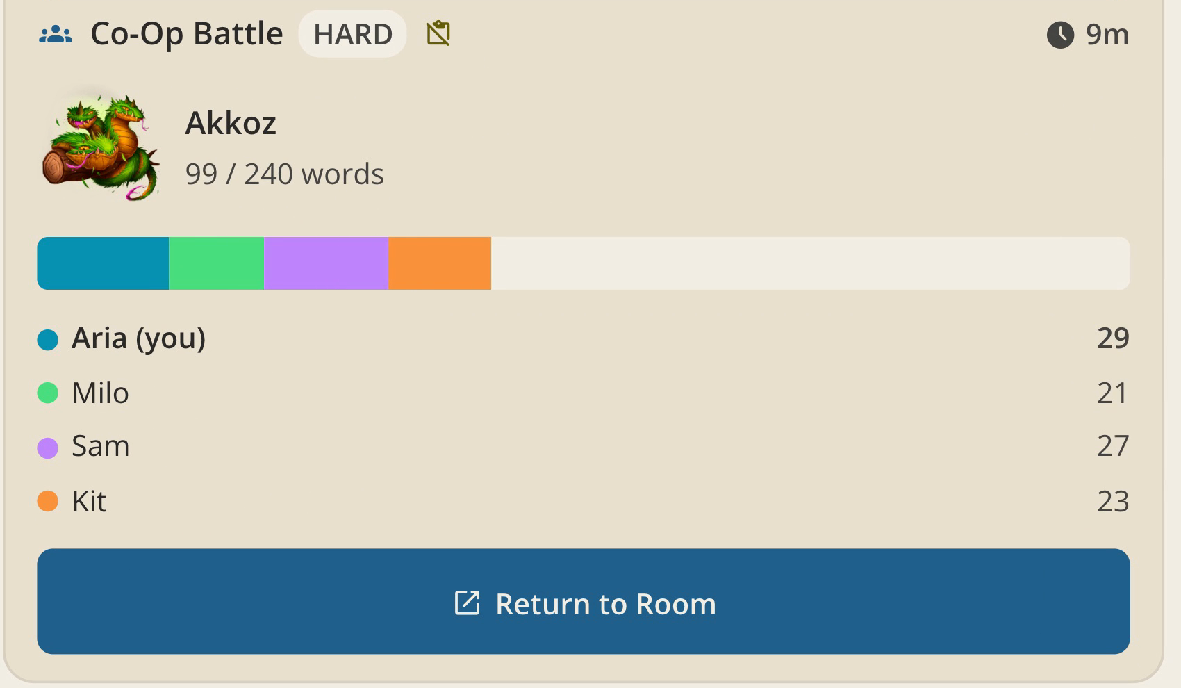 An extension co-op battle card against Akkoz on Hard, 99 of 240 words, with a segmented team progress bar and per-writer counts for Aria, Milo, Sam, and Kit above a Return to Room button