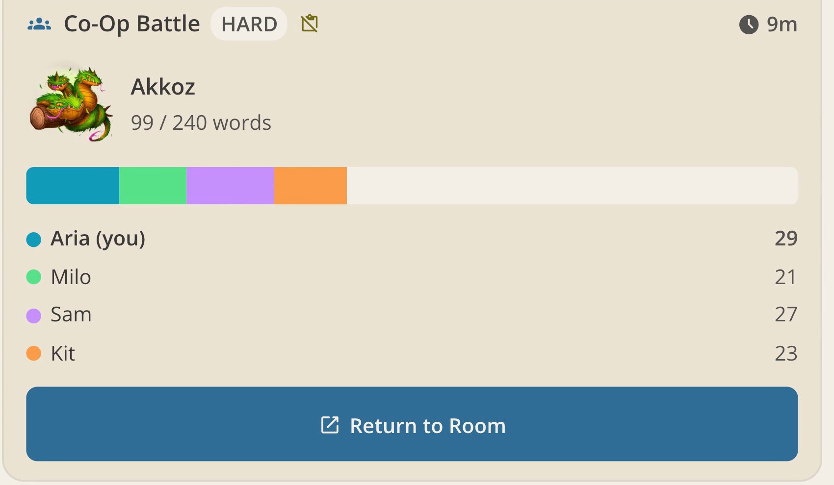 An extension co-op battle card against Akkoz on Hard, 99 of 240 words, with a segmented team progress bar and per-writer counts for Aria, Milo, Sam, and Kit above a Return to Room button
