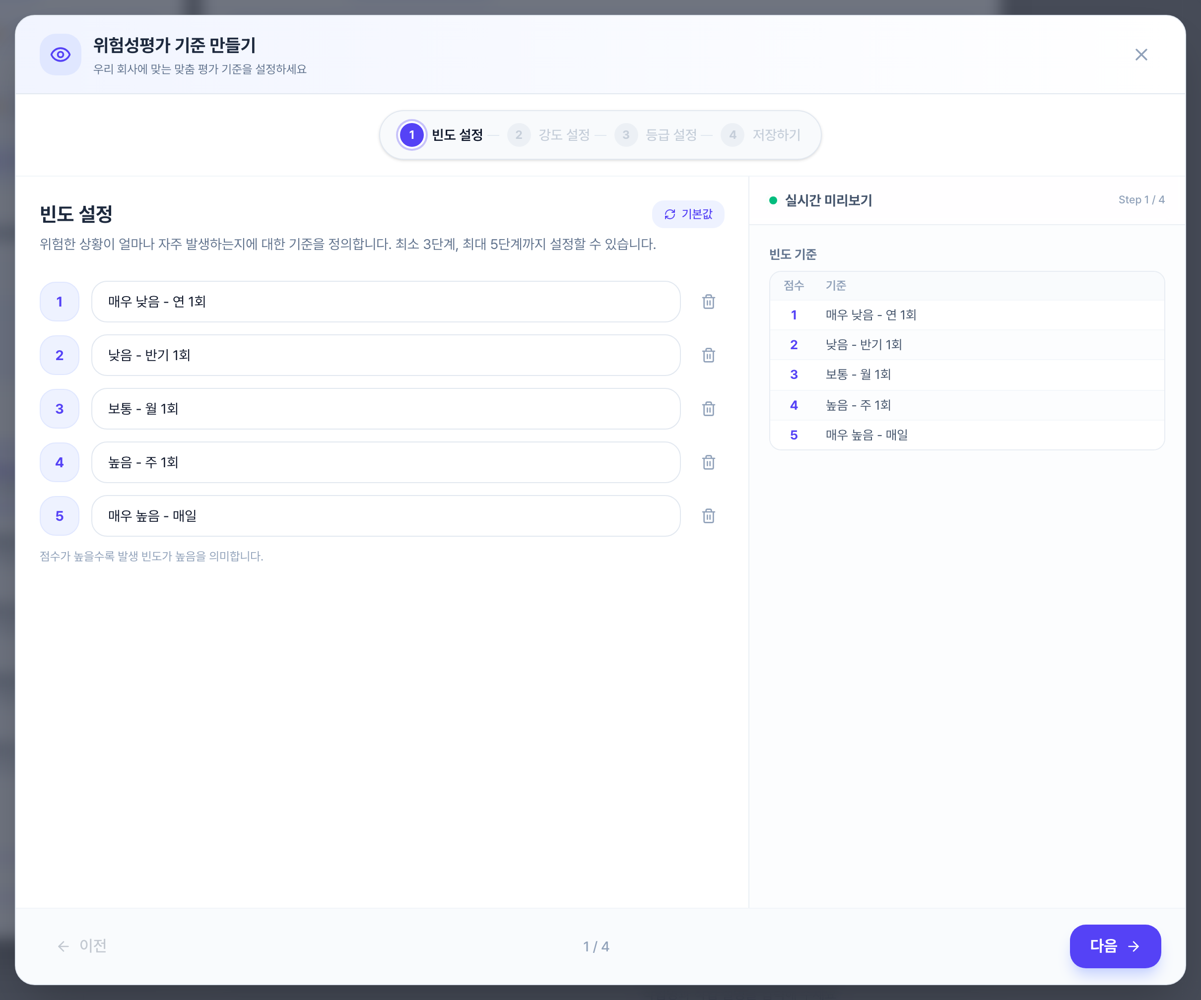 위험성평가 기준 만들기 창. 위쪽에 빈도 설정·강도 설정·등급 설정·저장하기 네 단계 표시가 있고, 왼쪽에 점수별 빈도 기준 입력칸과 기본값 버튼, 오른쪽에 실시간 미리보기 표가 있습니다.