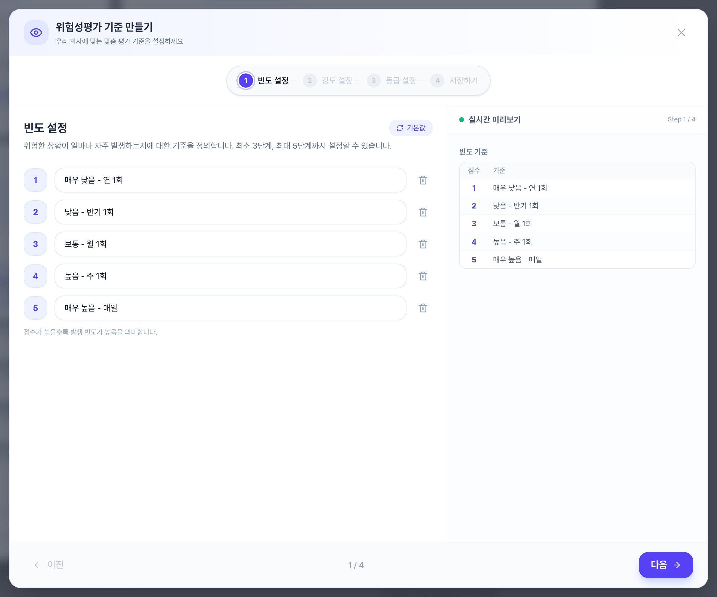 위험성평가 기준 만들기 창. 위쪽에 빈도 설정·강도 설정·등급 설정·저장하기 네 단계 표시가 있고, 왼쪽에 점수별 빈도 기준 입력칸과 기본값 버튼, 오른쪽에 실시간 미리보기 표가 있습니다.
