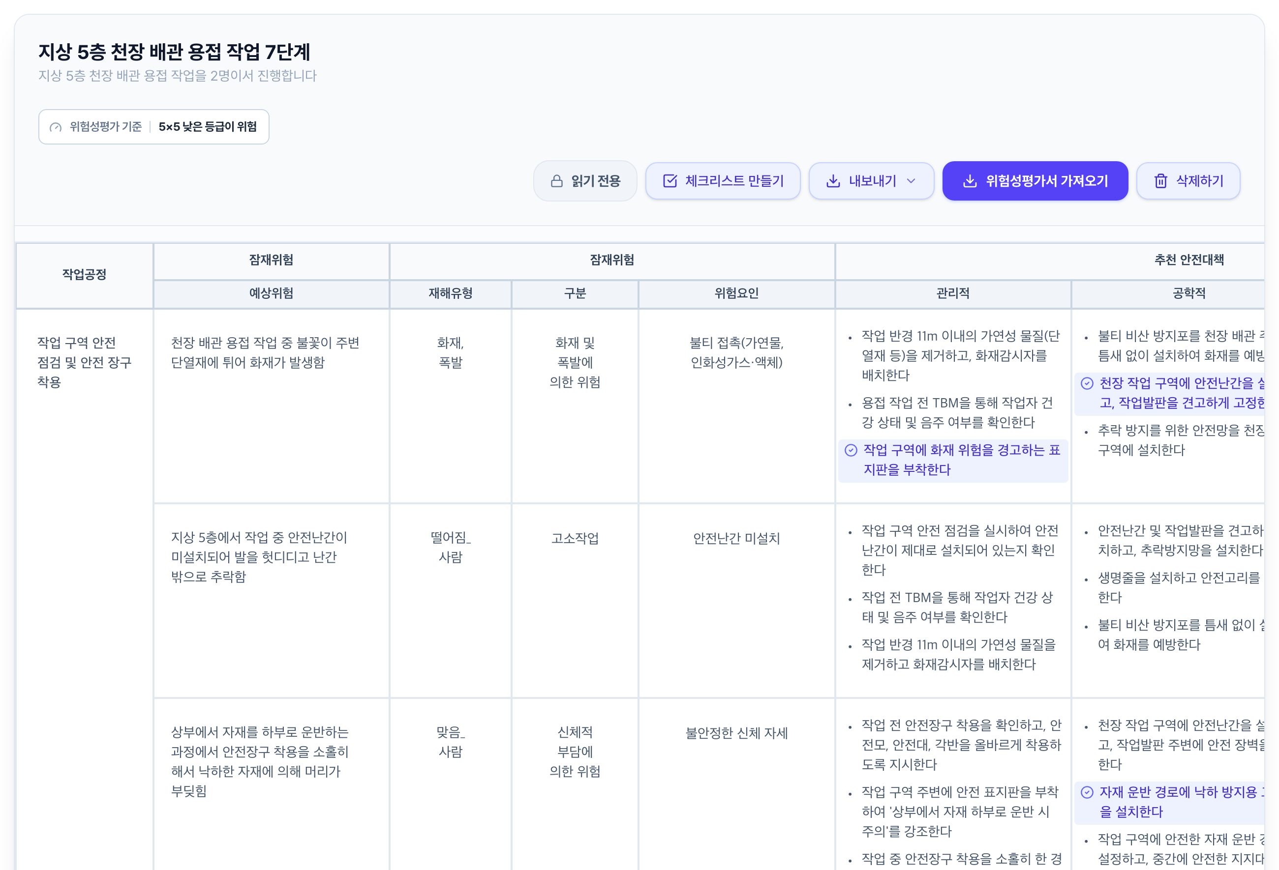 공유 위험성평가서를 클릭해 연 화면. 위쪽에 작업명과 위험성평가 기준, 읽기 전용·체크리스트 만들기·내보내기·위험성평가서 가져오기·삭제하기 버튼이 있고 아래에 작업공정부터 이어지는 표가 표시됩니다.