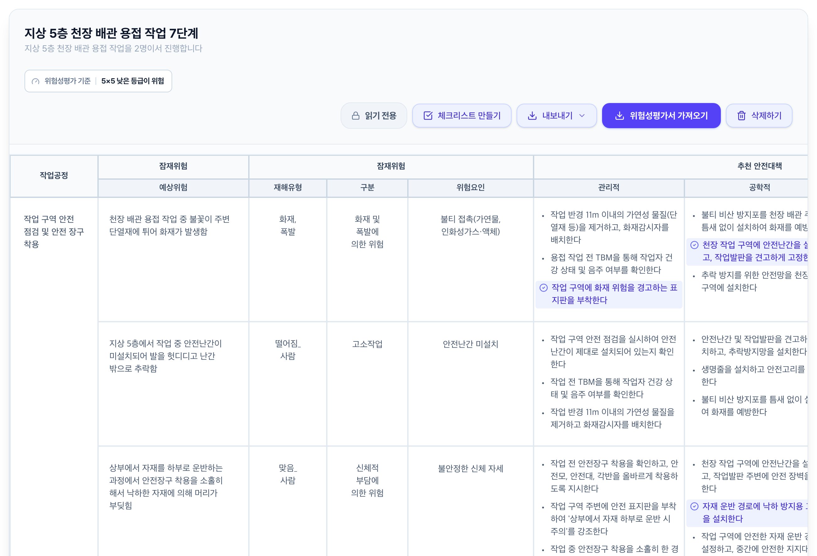 공유 위험성평가서를 클릭해 연 화면. 위쪽에 작업명과 위험성평가 기준, 읽기 전용·체크리스트 만들기·내보내기·위험성평가서 가져오기·삭제하기 버튼이 있고 아래에 작업공정부터 이어지는 표가 표시됩니다.