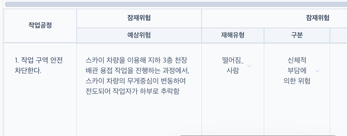위험성평가서 표의 왼쪽 절반. 작업공정 열 옆에 잠재위험이 예상위험·재해유형·구분 세 갈래로 나뉘어 있고, 첫 행에 작업공정과 예상위험 내용이 채워져 있습니다.