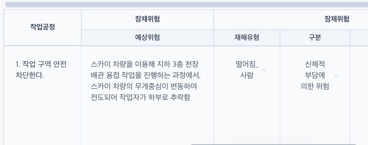 위험성평가서 표의 왼쪽 절반. 작업공정 열 옆에 잠재위험이 예상위험·재해유형·구분 세 갈래로 나뉘어 있고, 첫 행에 작업공정과 예상위험 내용이 채워져 있습니다.