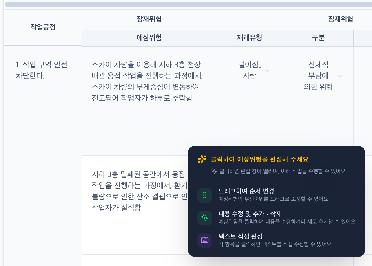 위험성평가서 표. 예상위험 칸에 마우스를 올려 편집 안내 툴팁이 표시되어 있습니다.
