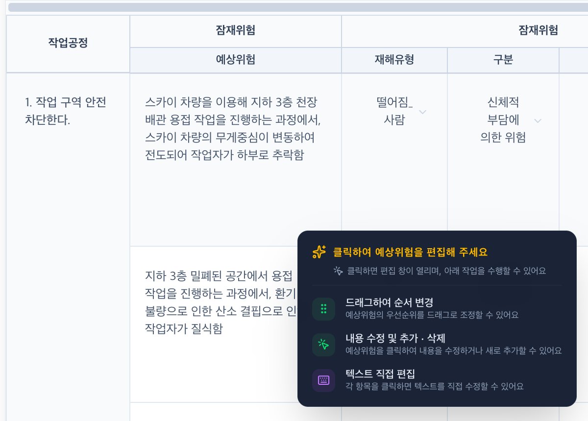 위험성평가서 표. 예상위험 칸에 마우스를 올려 편집 안내 툴팁이 표시되어 있습니다.