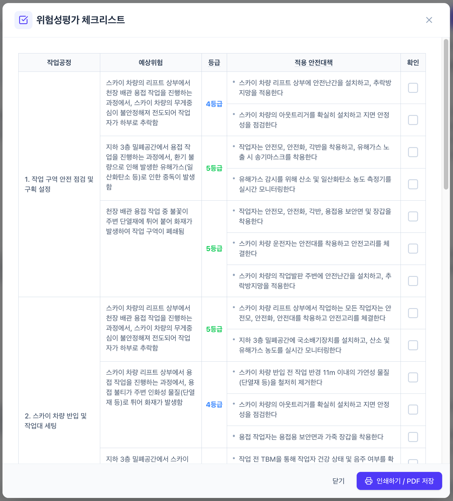 위험성평가 체크리스트 창. 작업공정·예상위험·등급·적용 안전대책과 확인 체크박스로 구성되어 있고 하단에 인쇄하기 / PDF 저장 버튼이 있습니다.