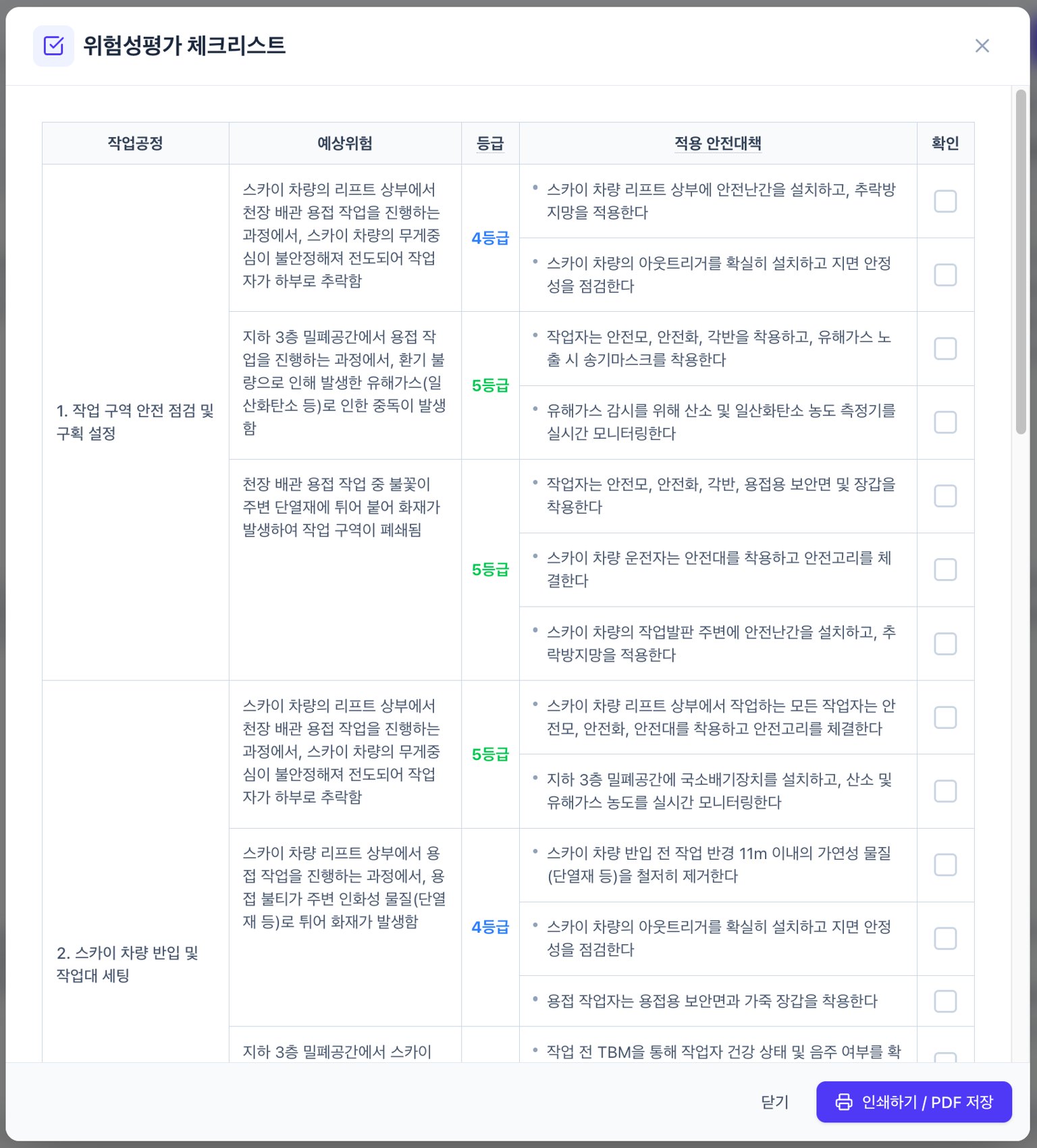 위험성평가 체크리스트 창. 작업공정·예상위험·등급·적용 안전대책과 확인 체크박스로 구성되어 있고 하단에 인쇄하기 / PDF 저장 버튼이 있습니다.