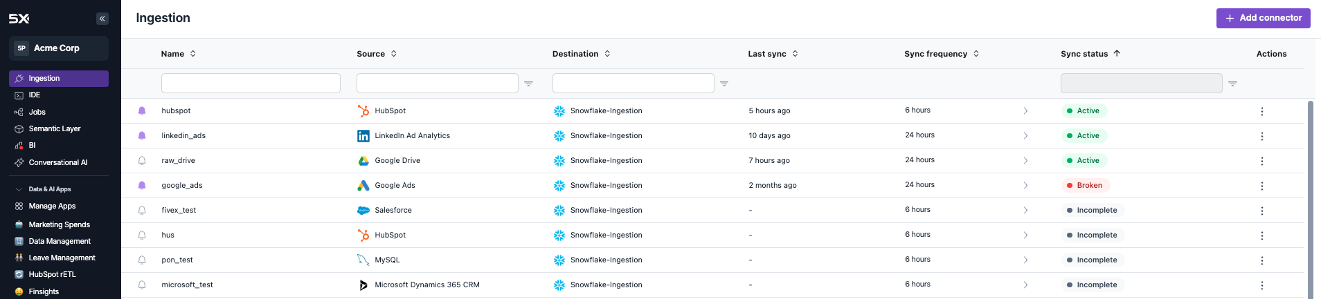 5X Ingestion Dashboard