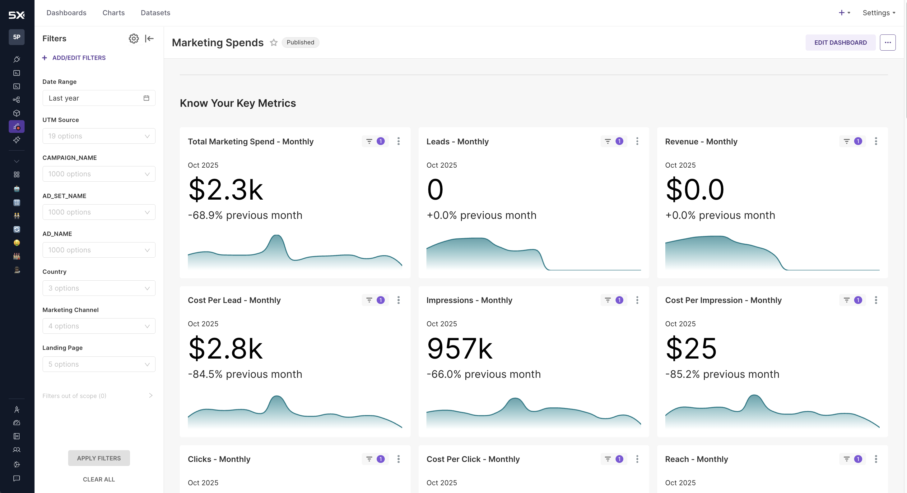 5X Business Intelligence Dashboard Interface