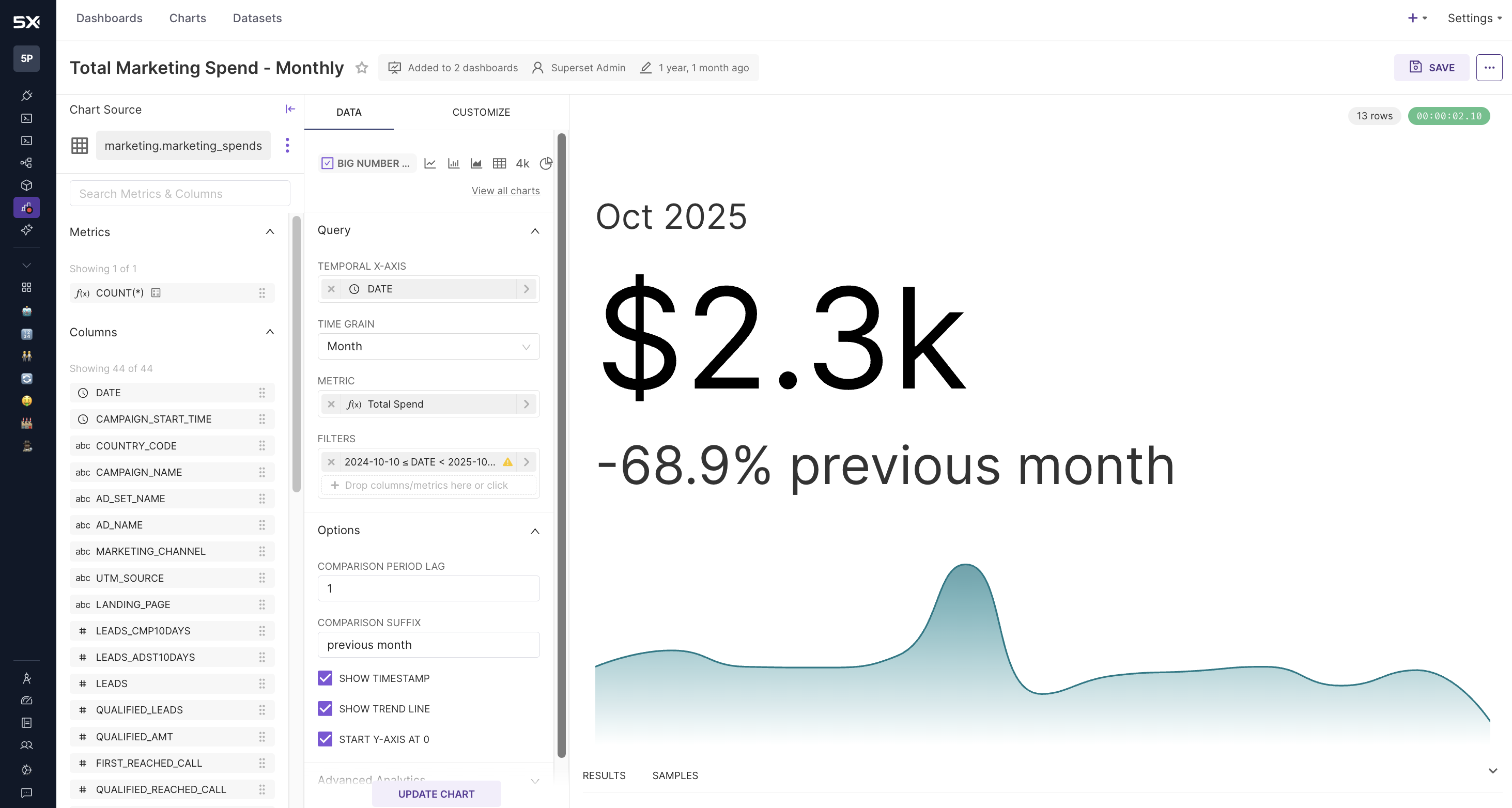 5X Business Intelligence Chart Builder Interface