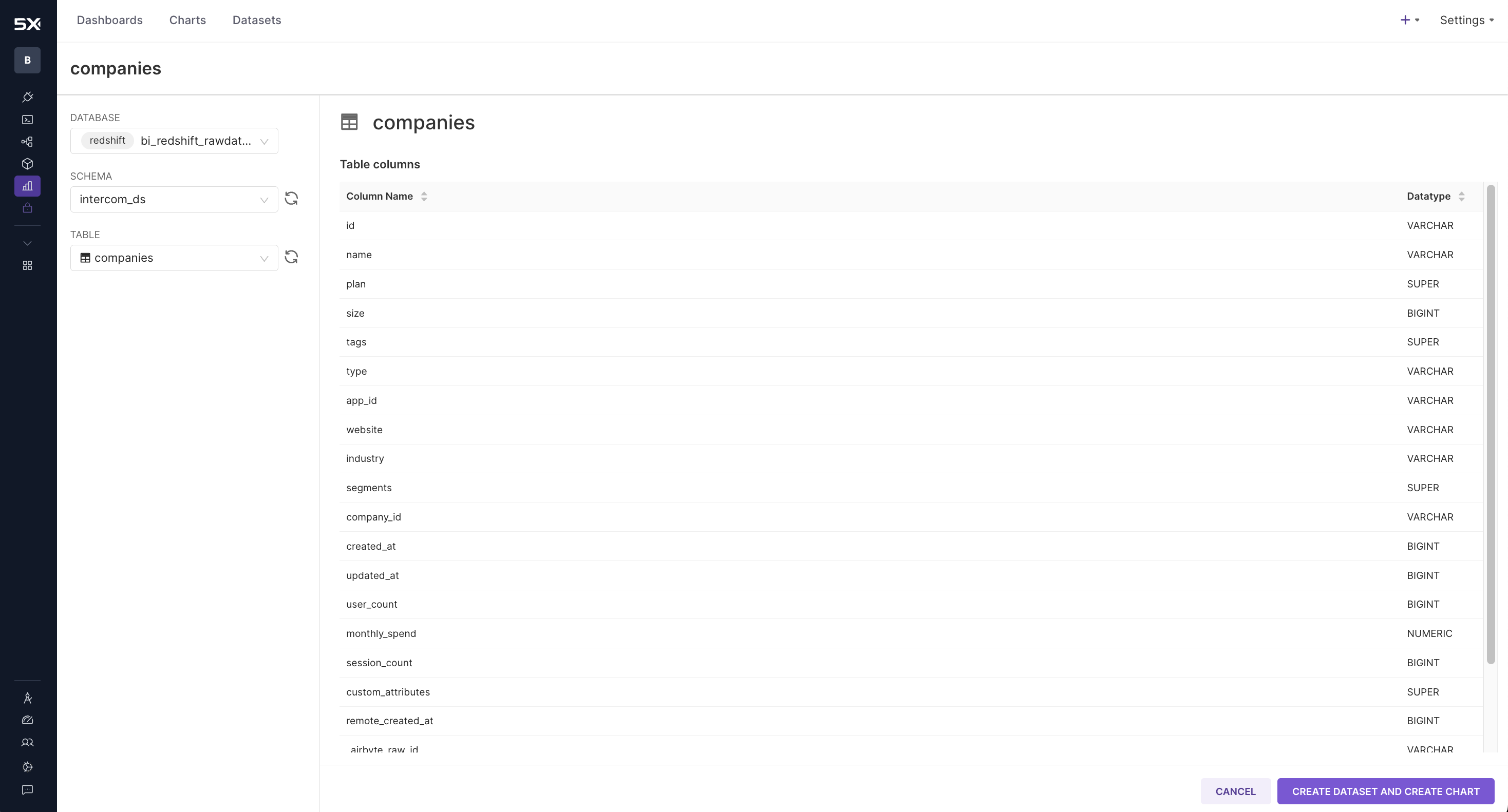 5X Business Intelligence Dataset Creation Flow