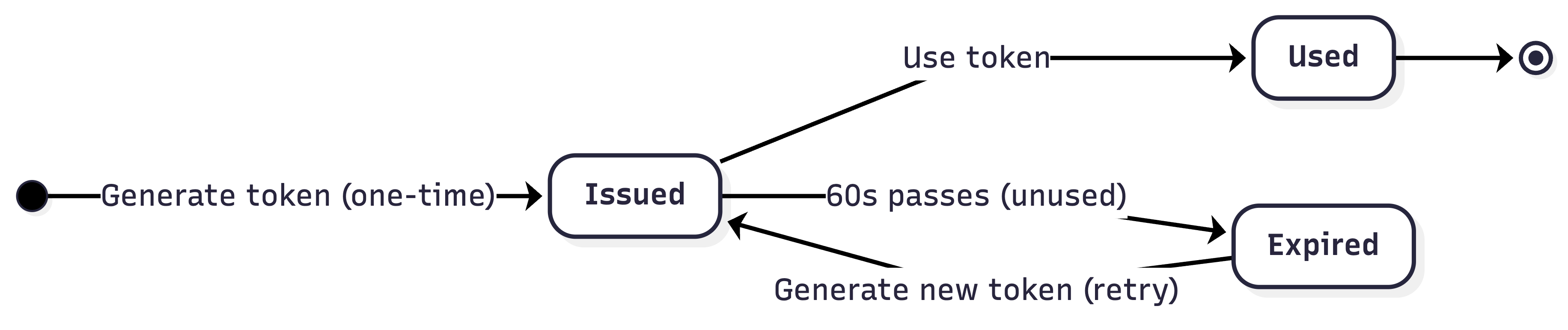 88Pay lifecycle token