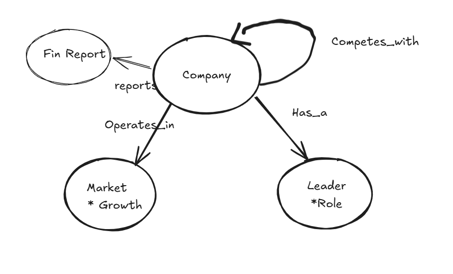 Example of an ontology definition in YAML