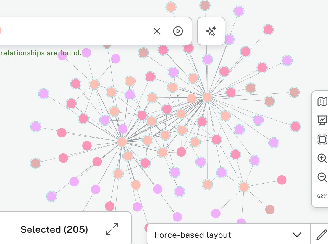 Visualization of a knowledge graph with entities and relationships