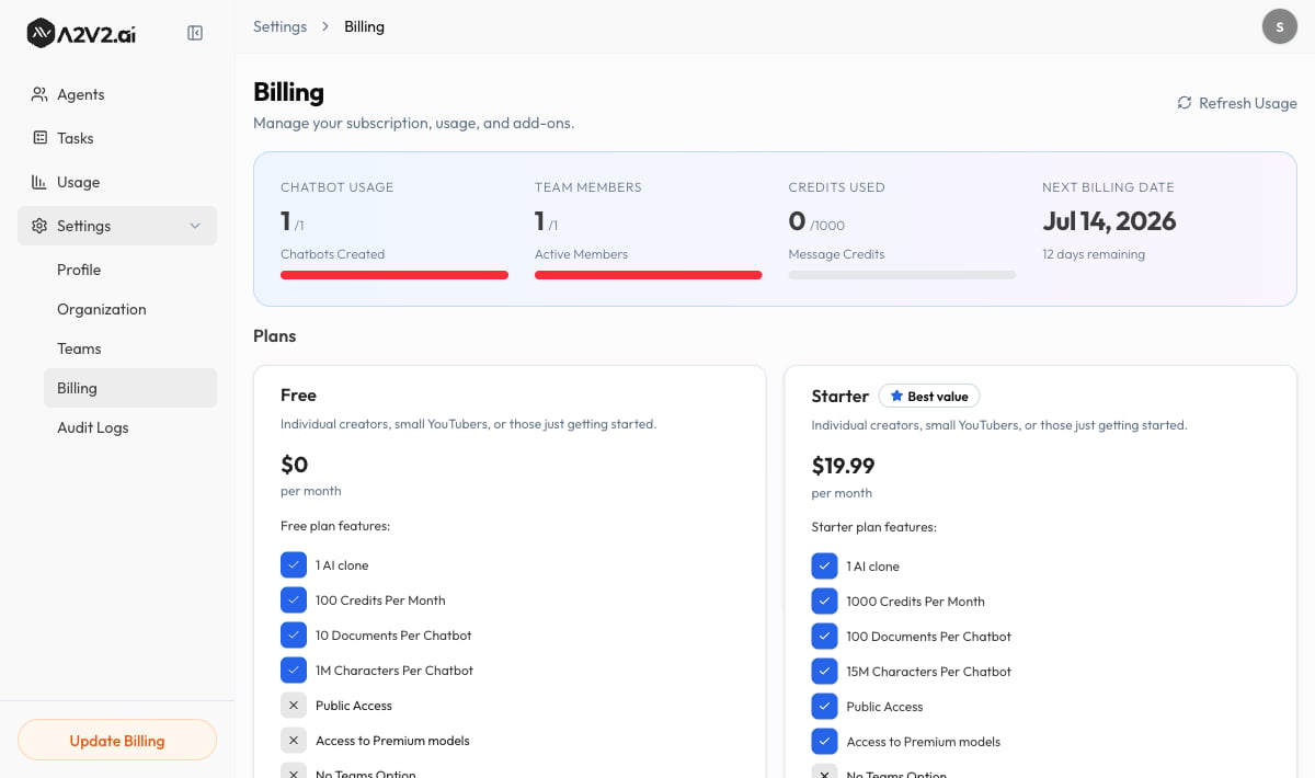 Billing Plans tab showing the four plan tiers with Current Plan and Recommended badges