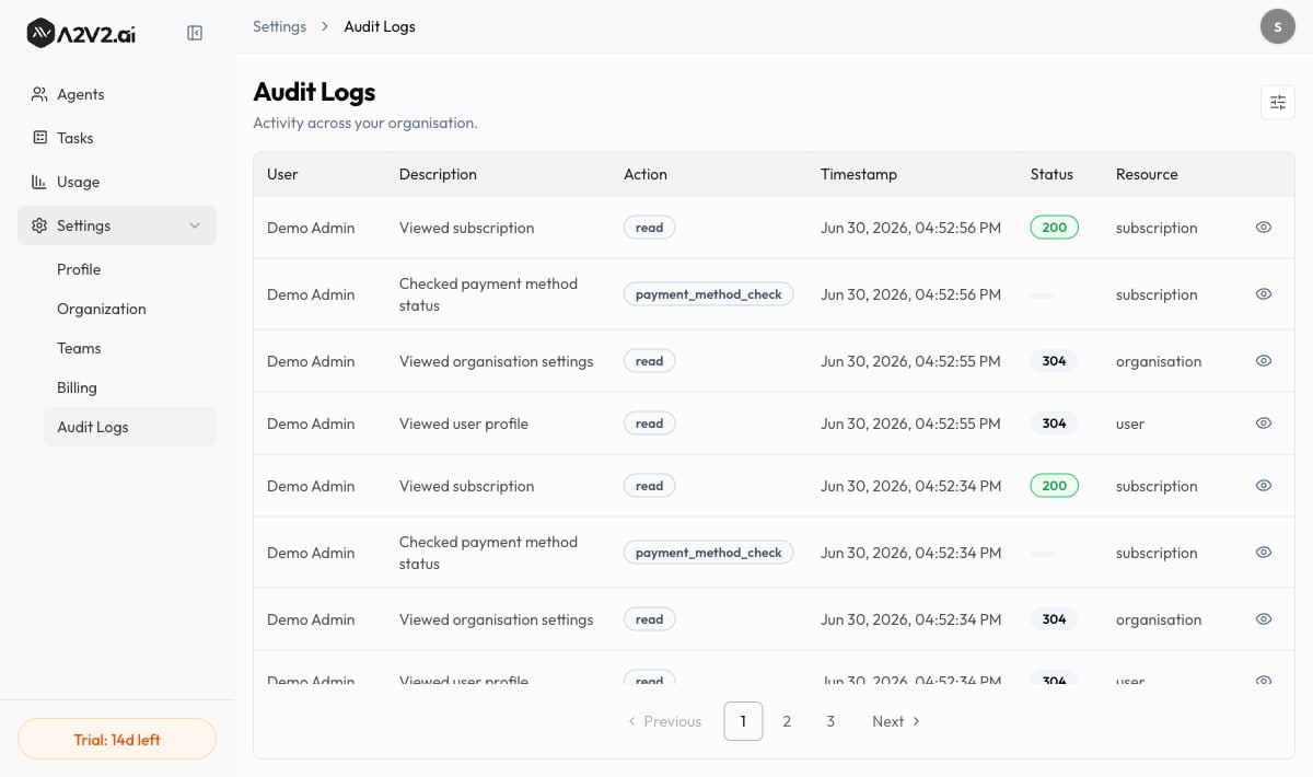 The Audit Logs screen with the activity table showing User, Description, Action, Resource, Status, and Timestamp columns alongside the Filters panel.