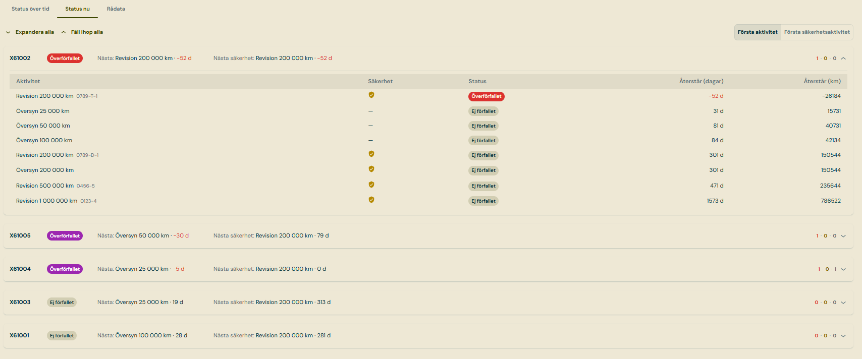 Status Now tab