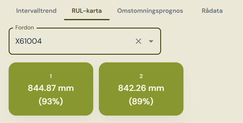 RUL Heatmap tab